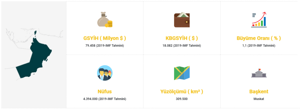 Akreditif Danışmanlık Referanslarımız: Umman'a Yapılan 21.069,36 USD'lik Mutfak Ekipmanları İhracatı